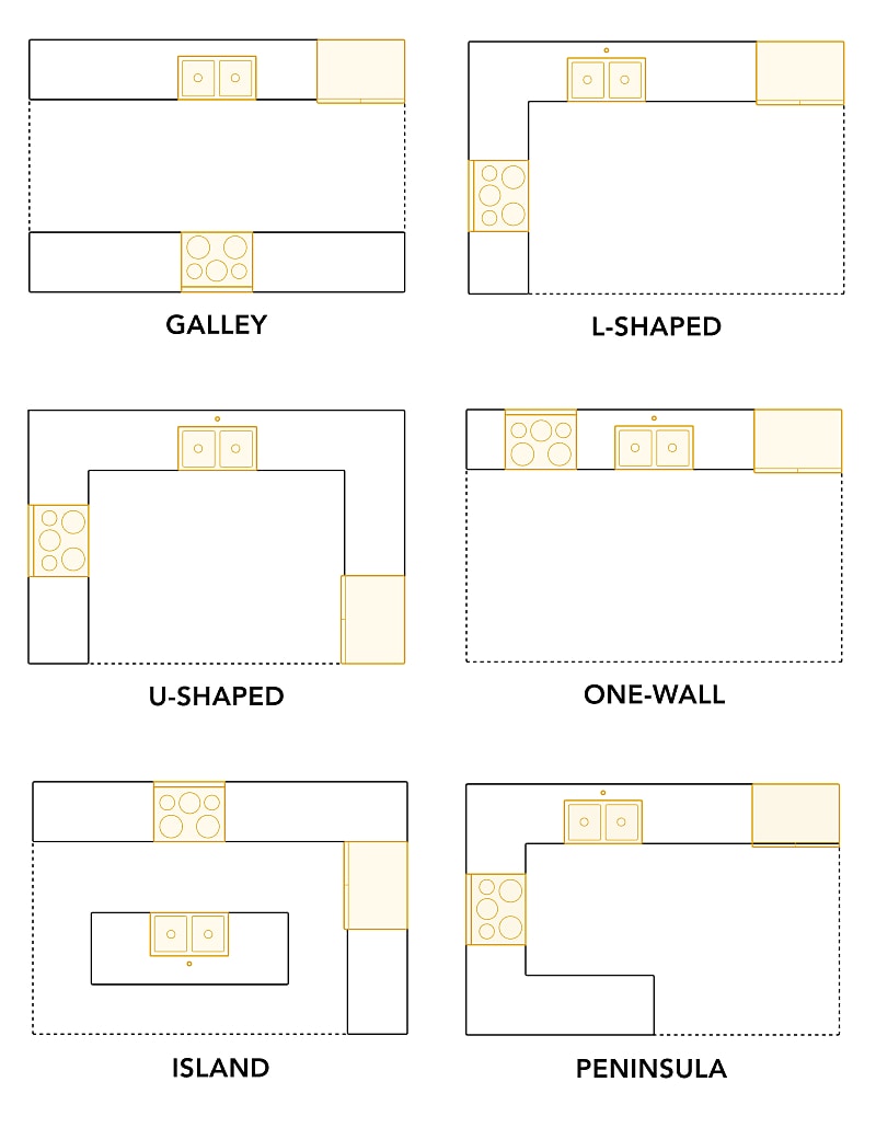 Kinds of Kitchen Layouts | Whirlpool