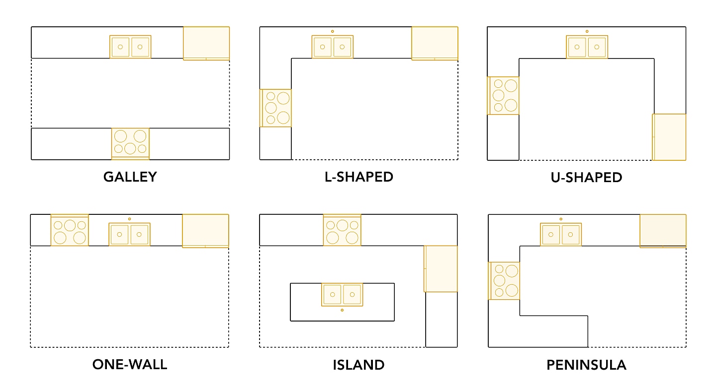 Kinds of Kitchen Layouts | Whirlpool