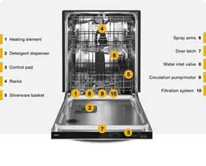 My sales whirlpool dishwasher