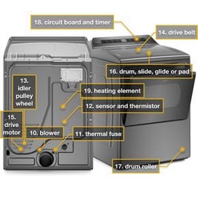 Dryer appliance parts near me hot sale