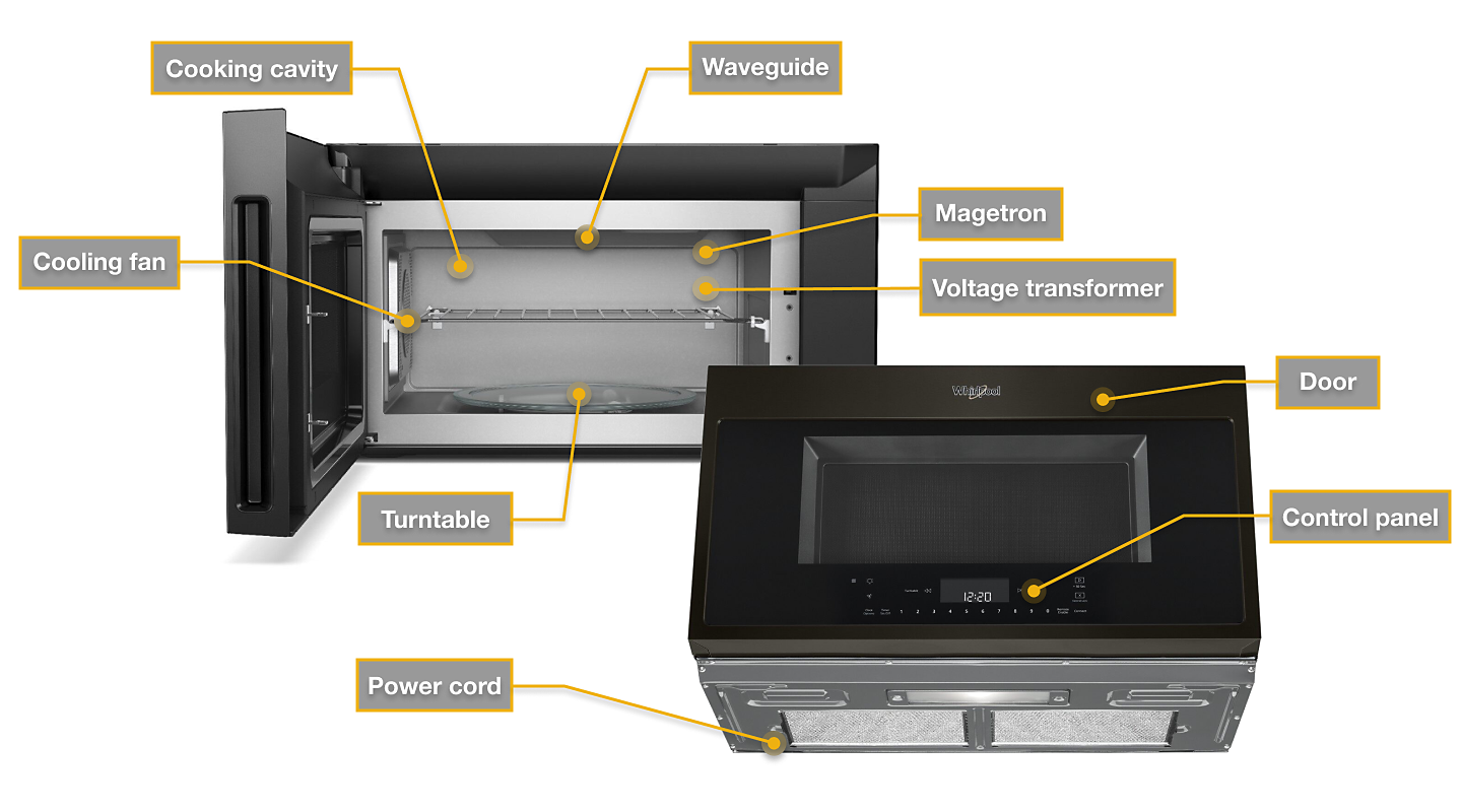 What Are the Parts of a Microwave? | Whirlpool